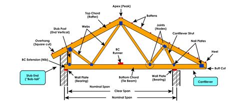 b&l sheet metal & roofing|b meaning in en.